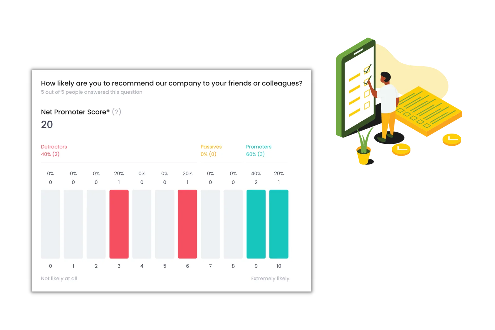 Talenteria survey results showing a Net Promoter Score of 20 with the promoter, passive and detractor split