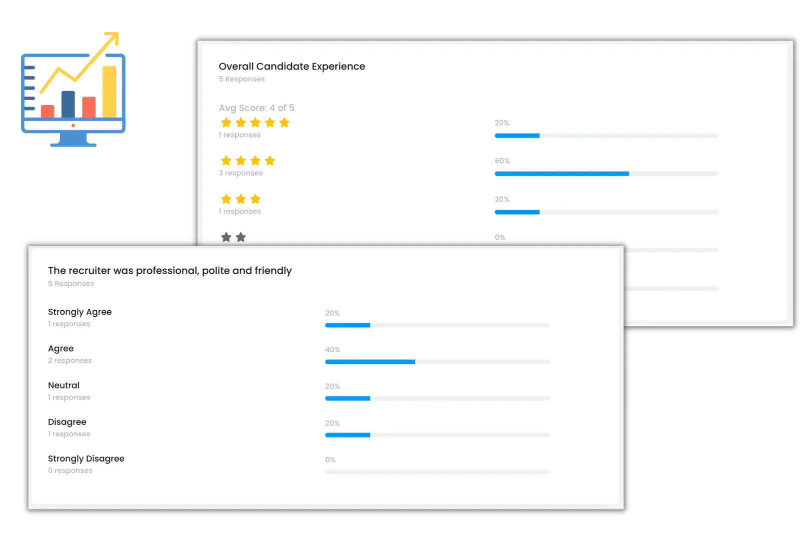 Talenteria survey results with an overall candidate experience rating and a recruiter professionalism question