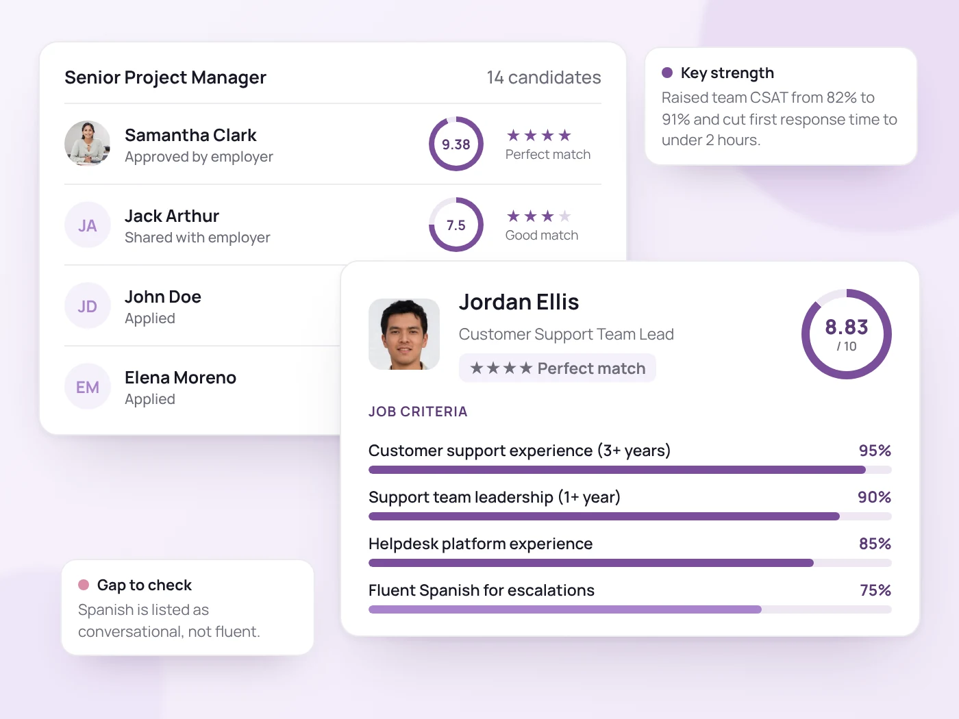 Talenteria AI Recruiting: candidates ranked by AI match score, with one candidate scored 8.83 out of 10 and each job criterion, a key strength and a gap to check